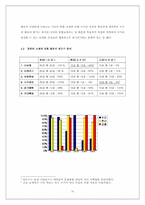 한국어쓰기교재분석-10