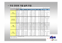 [마케팅전략]옥션의 마케팅환경 분석과 새로운 전략-14