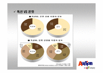 [마케팅전략]옥션의 마케팅환경 분석과 새로운 전략-19