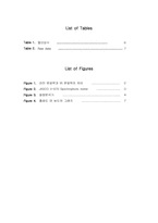 분광학을 이용한 농도분석 결과레포트-3