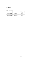 산화 환원적정 결과레포트-11