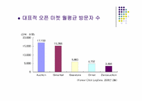 E-비즈니스의 이해Ⅱ - 오픈마켓의 실태 --6