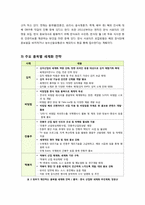 한식의 세계화 현황과 문제점 진단, 한식의 세계화 필요성과 성공 사례 및 바람직한 세계화 추진 방안 -한식, 세계인의 입맛을 사로잡아라-13