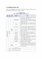 ODA(공적개발원조)의 개념(정의, 역사, 배경, 유형, 효과, 필요성), 한국의 ODA(공적개발원조) 현황 및 문제점과 해결 방안 모색-3