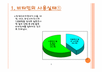 [약과건강] 비타민에 관한 분석-8