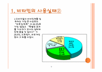 [약과건강] 비타민에 관한 분석-9