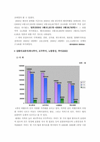 <여행상품기획>일본본토일주 4박5일 비교분석 및 기획상품-2