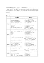 <여행상품기획>일본본토일주 4박5일 비교분석 및 기획상품-3