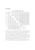 북아지역의 경제통합결성에 따른 역내무역확대효과-17