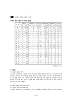 청소년과 시설보호의 사례 및 문제점과 대안방안-14