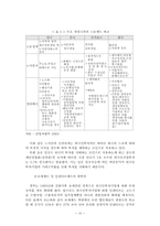 외국인 직접투자가 국내 경제에 미치는 파급효과-16