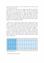 전착공정을 이용한 박막의 제조 및 특성 분석-2