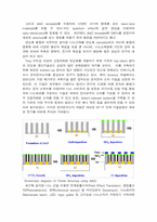 전착공정을 이용한 박막의 제조 및 특성 분석-5