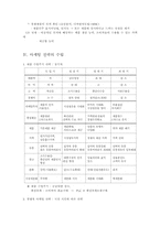 [경영]경영학 서브노트-5