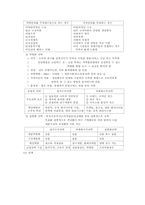 [경영]경영학 서브노트-16