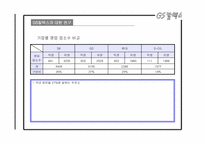 GS 칼텍스 마케팅 경영 전략분석-19