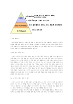 스와치 그룹의 제품라인 전략-8