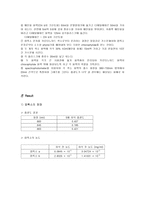 엽록소계(Chlorophyll)의 정량 및 색소 분리-4