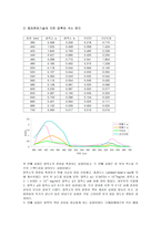 엽록소계(Chlorophyll)의 정량 및 색소 분리-5