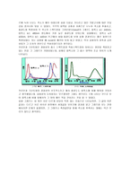 엽록소계(Chlorophyll)의 정량 및 색소 분리-6