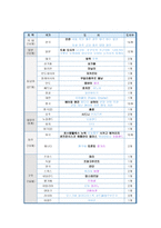 대한항공의 마케팅 광고 전략 분석-3