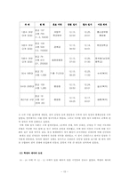 제5공화국레포트-18