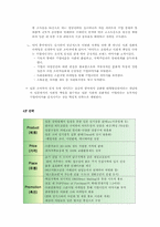 [국제경영] 이미트의 일본시장 진출전략-13