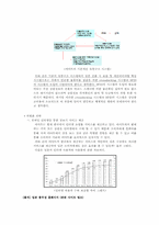 [국제경영] 이미트의 일본시장 진출전략-19