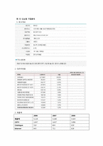 [가치평가론] CJ O Shopping 기업가치 분석-7