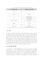 [교수이론] 교수이론과 학습과학(가네의 9가지 수업사태를 중심으로)-6