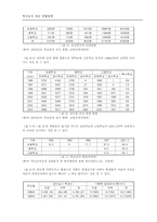 학교급식의 문제점 및 개선방안-4