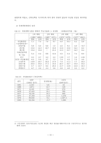 인간 박정희 레포트-16