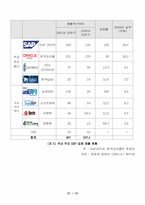 ERP의 기본 개념과 국내외 산업 현황에 대한 분석-19