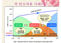 [경영]녹색성장-9