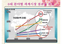 [경영]녹색성장-12