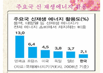 [경영]녹색성장-18