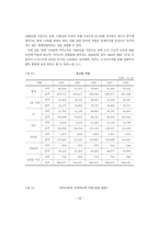 수산물 교역에 관한 한국과 WTO 뉴라운드-10