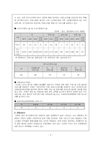 [가족복지론] 치매노인가족문제-4