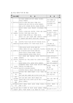 [연구계획서] 학교부적응 중학생들의 학교생활적응을 위한 자기성장 집단상담 프로그램의 개발과 그효과-13