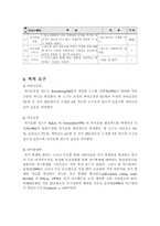 [연구계획서] 학교부적응 중학생들의 학교생활적응을 위한 자기성장 집단상담 프로그램의 개발과 그효과-14