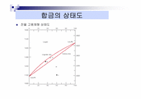 [공학]금속재료-13