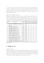 강원랜드 카지노사업의 활성화 방안00-4