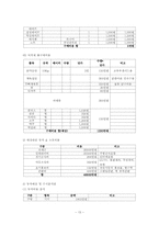 [외식창업론] 치킨 프랜차이즈 업체-15