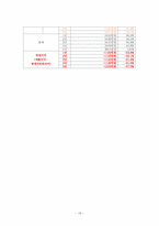 [외식창업론] 치킨 프랜차이즈 업체-18