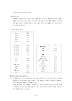 [마케팅] 하이트맥주 브랜드 전략-12