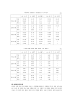 [공기업론] 산업은행의 민영화에 따른 문제점과 그에 대한 정책적 대안 제시-6