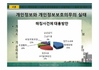 [기업윤리] 정보관리의 윤리-3