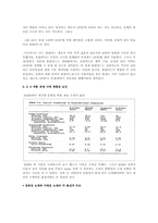 [재료설계] Blade의 CNT를 바탕으로 강화된 복합재료의 이용한 MMC-10