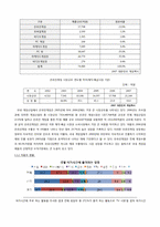 [글로벌기업사례] 한국과 중국 온라인게임산업 비교를 통한 국내 온라인게임산업의 경쟁력 제고 방안-3