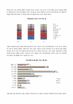 [글로벌기업사례] 한국과 중국 온라인게임산업 비교를 통한 국내 온라인게임산업의 경쟁력 제고 방안-4